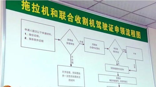 遂平縣農機中心 送技術送服務，三夏生產有保障